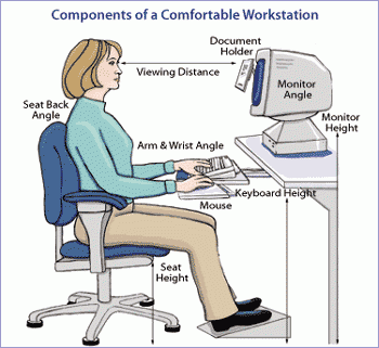 ERGONOMIC MEASURES